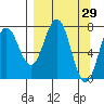 Spruce Island tide chart for Tuesday, March 29, 2022