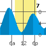 Spruce Island tide chart for Monday, March 7, 2022