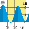 Spruce Island tide chart for Saturday, April 16, 2022