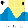 Spruce Island tide chart for Friday, April 8, 2022