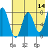 Spruce Island tide chart for Saturday, May 14, 2022