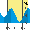 Spruce Island tide chart for Monday, May 23, 2022