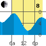 Spruce Island tide chart for Sunday, May 8, 2022
