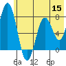 Spruce Island tide chart for Wednesday, June 15, 2022