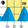 Spruce Island tide chart for Monday, June 20, 2022