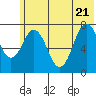Spruce Island tide chart for Tuesday, June 21, 2022