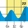 Spruce Island tide chart for Wednesday, June 22, 2022