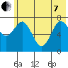 Spruce Island tide chart for Tuesday, June 7, 2022