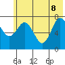 Spruce Island tide chart for Wednesday, June 8, 2022
