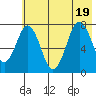 Spruce Island tide chart for Tuesday, July 19, 2022