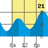 Spruce Island tide chart for Thursday, July 21, 2022
