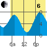 Spruce Island tide chart for Wednesday, July 6, 2022