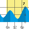 Spruce Island tide chart for Thursday, July 7, 2022