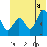 Spruce Island tide chart for Friday, July 8, 2022