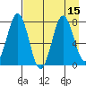 Spruce Island tide chart for Monday, August 15, 2022