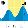 Spruce Island tide chart for Thursday, August 18, 2022