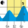Spruce Island tide chart for Friday, August 5, 2022