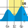 Spruce Island tide chart for Friday, September 16, 2022