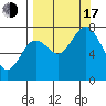 Spruce Island tide chart for Saturday, September 17, 2022
