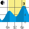 Spruce Island tide chart for Saturday, September 3, 2022
