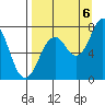 Spruce Island tide chart for Tuesday, September 6, 2022