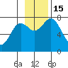 Spruce Island tide chart for Tuesday, November 15, 2022