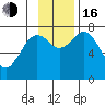Spruce Island tide chart for Wednesday, November 16, 2022