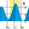 Spruce Island tide chart for Sunday, November 6, 2022