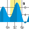 Spruce Island tide chart for Wednesday, November 9, 2022