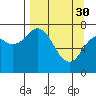 Spruce Island tide chart for Thursday, March 30, 2023