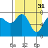 Spruce Island tide chart for Friday, March 31, 2023