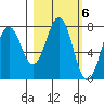 Spruce Island tide chart for Monday, March 6, 2023