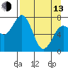 Spruce Island tide chart for Thursday, April 13, 2023