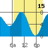 Spruce Island tide chart for Saturday, April 15, 2023