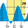 Spruce Island tide chart for Thursday, April 20, 2023