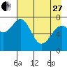 Spruce Island tide chart for Thursday, April 27, 2023