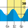 Spruce Island tide chart for Sunday, April 30, 2023