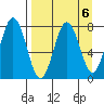 Spruce Island tide chart for Thursday, April 6, 2023