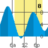 Spruce Island tide chart for Saturday, April 8, 2023