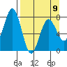 Spruce Island tide chart for Sunday, April 9, 2023