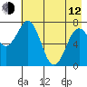 Spruce Island tide chart for Friday, May 12, 2023