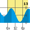 Spruce Island tide chart for Saturday, May 13, 2023
