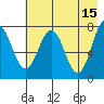 Spruce Island tide chart for Monday, May 15, 2023