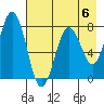 Spruce Island tide chart for Saturday, May 6, 2023