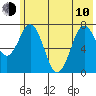 Spruce Island tide chart for Saturday, June 10, 2023