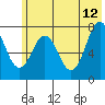 Spruce Island tide chart for Monday, June 12, 2023