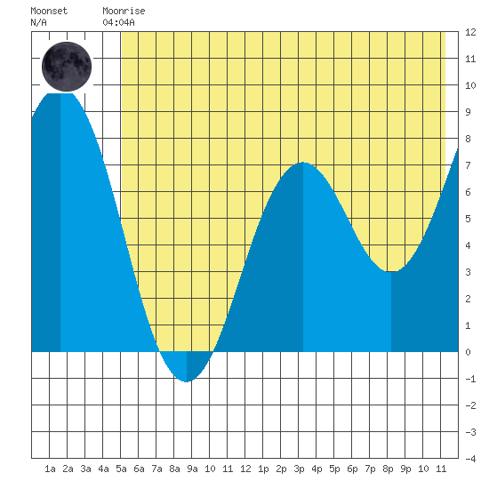 Spruce Island tide chart for Saturday, June 17, 2023