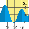 Spruce Island tide chart for Wednesday, June 21, 2023