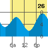 Spruce Island tide chart for Monday, June 26, 2023