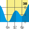 Spruce Island tide chart for Friday, June 30, 2023